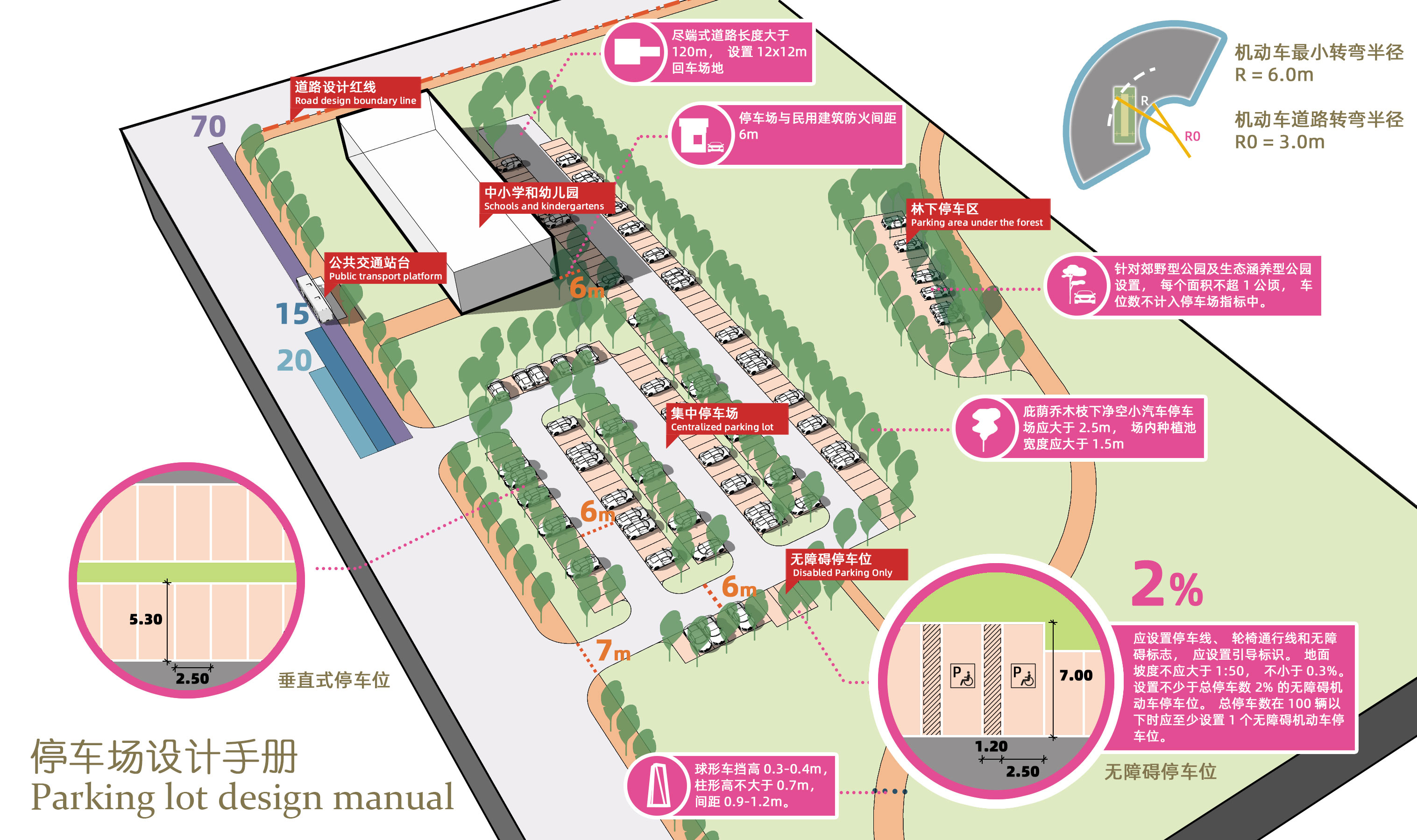 停车场设计规范讲解