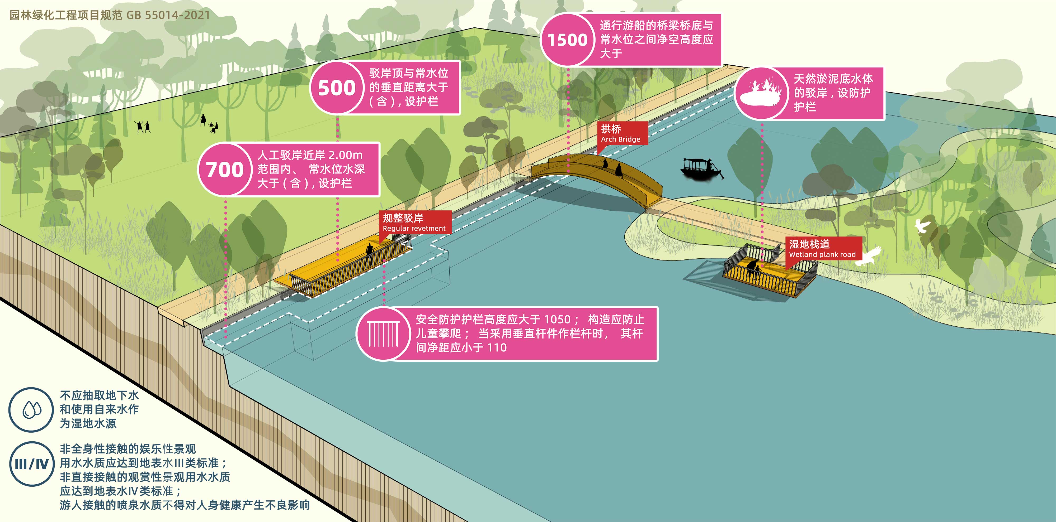 水体驳岸规范讲解