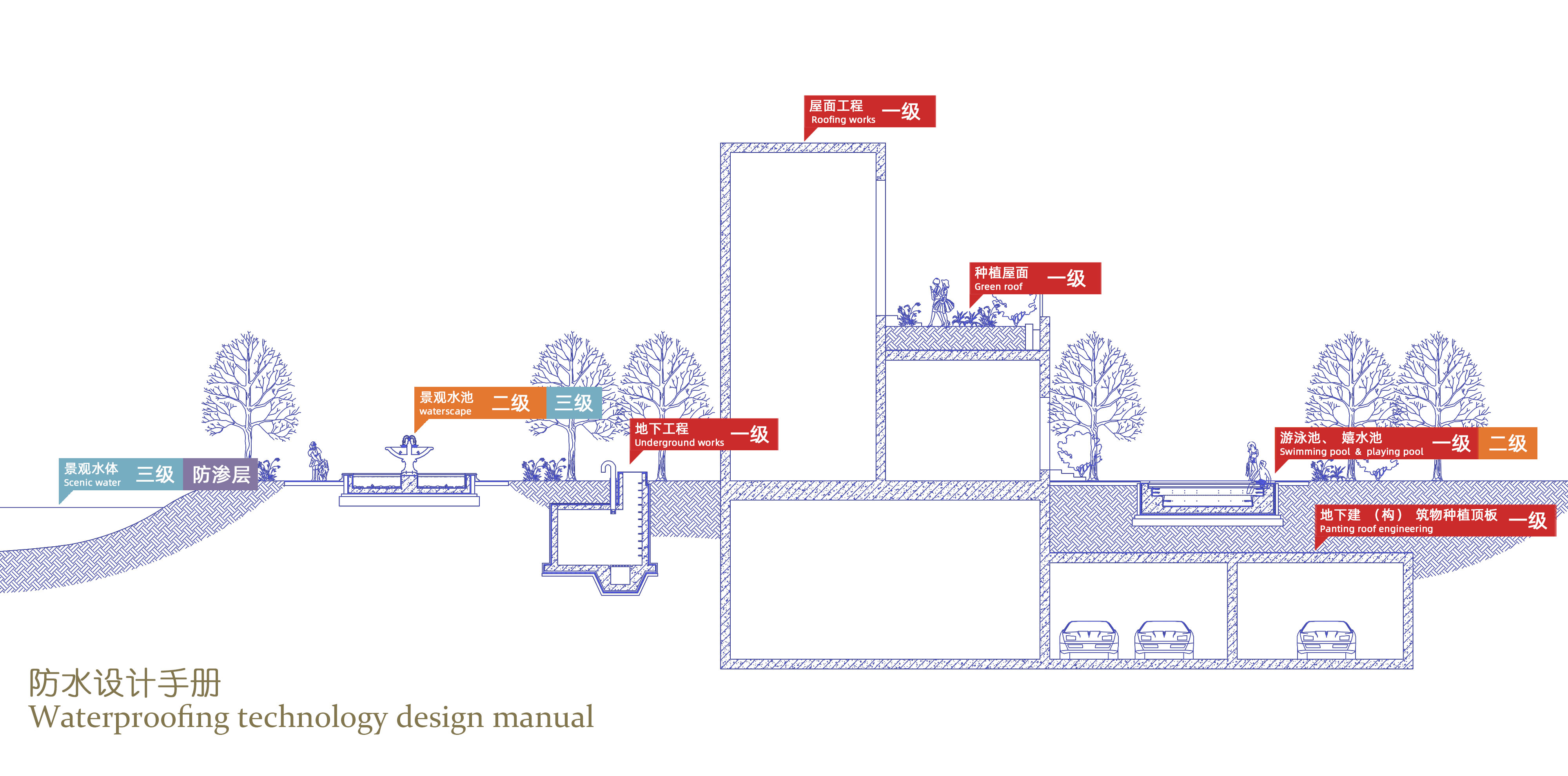防水设计规范讲解